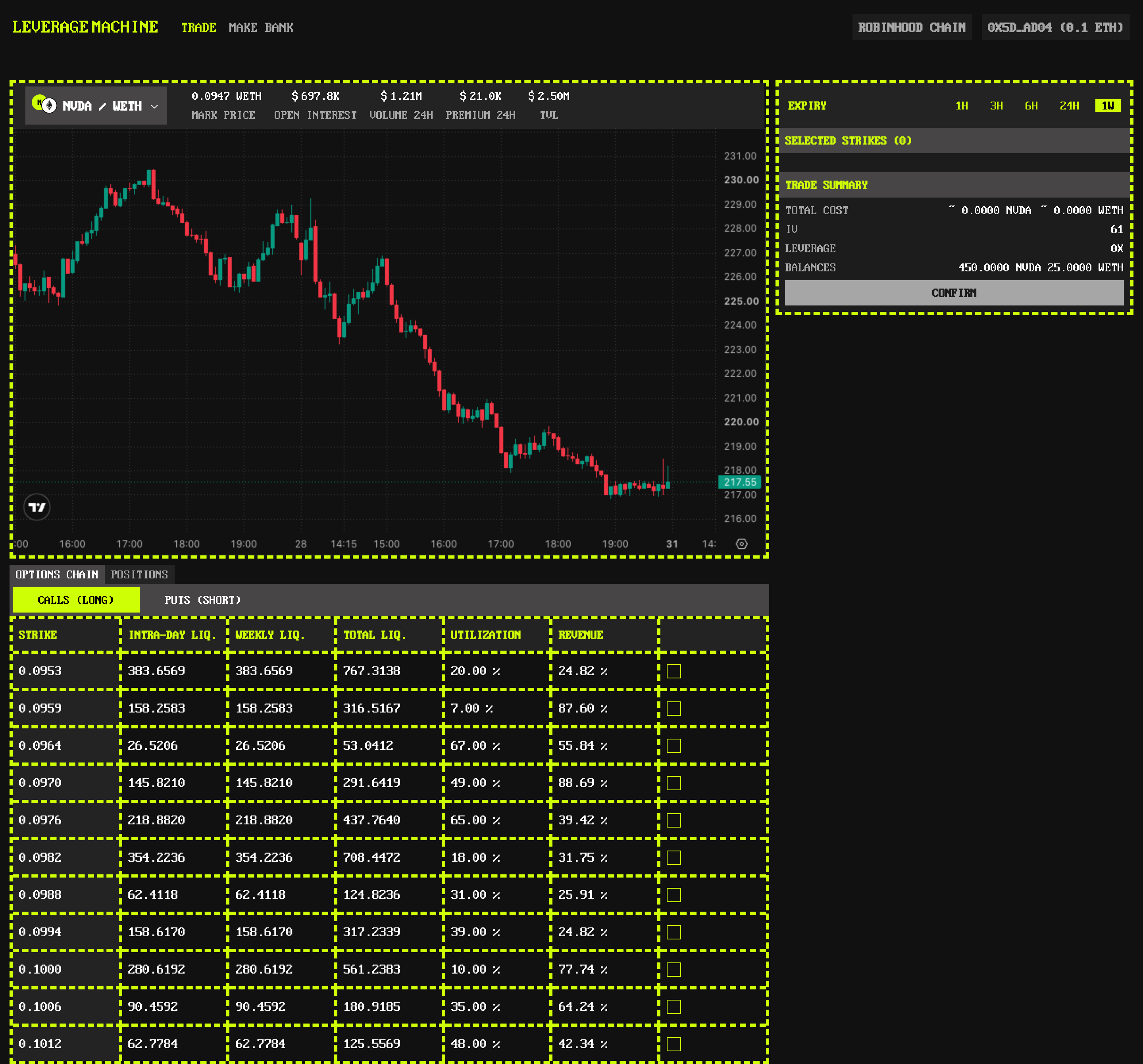 Trade desk · NVDA and WETH calls chain with live strike liquidity