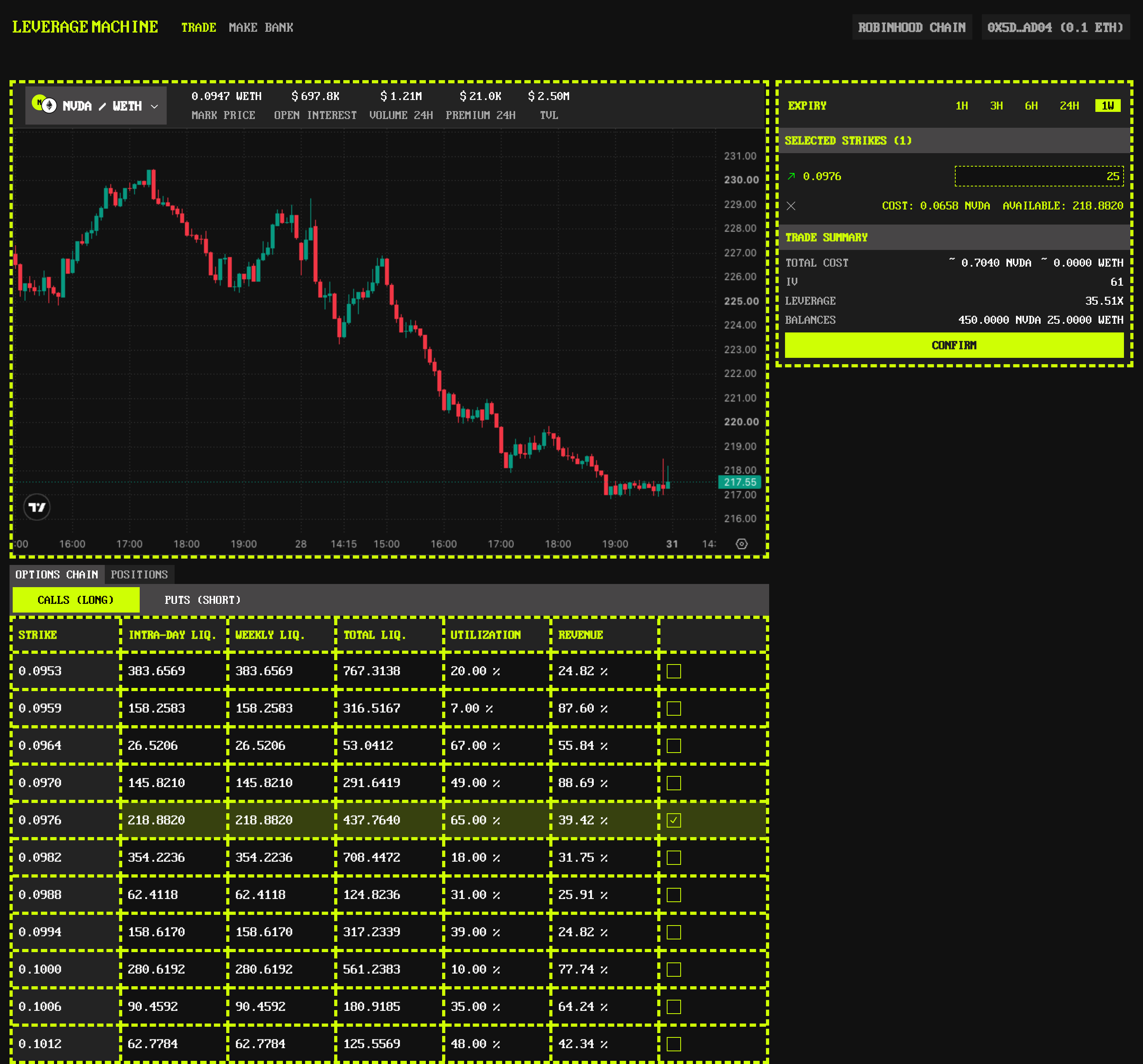 Trade ticket · 25 call contracts quoted at 35x leverage