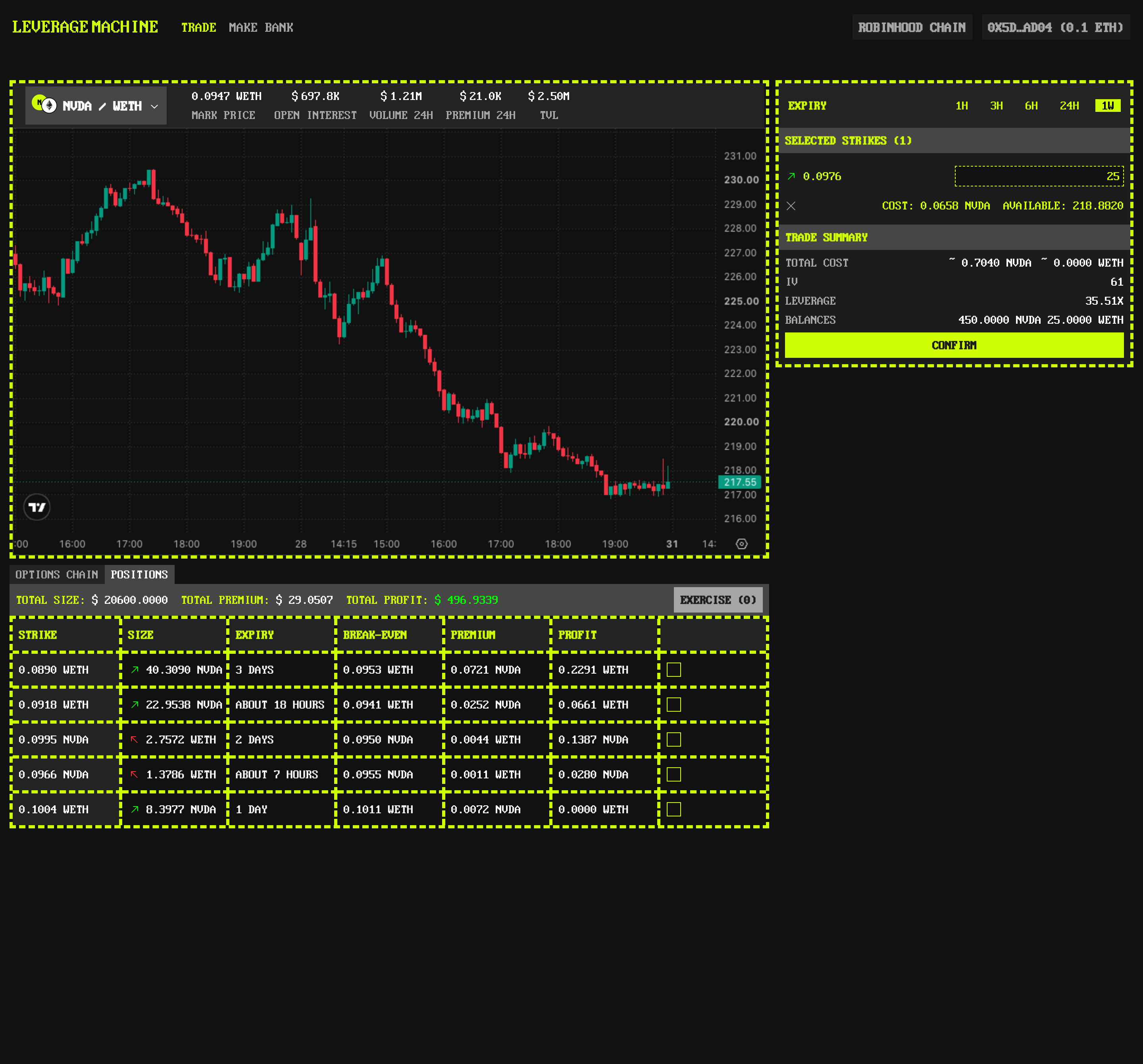 Open positions · calls and puts in profit with break evens
