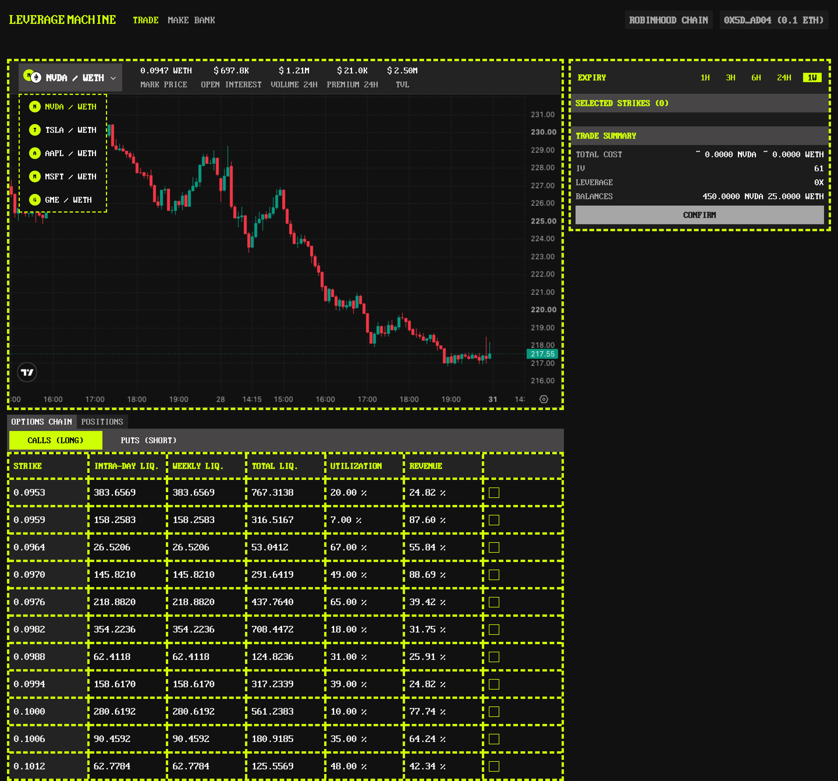Market picker · Robinhood stock tokens paired with ETH